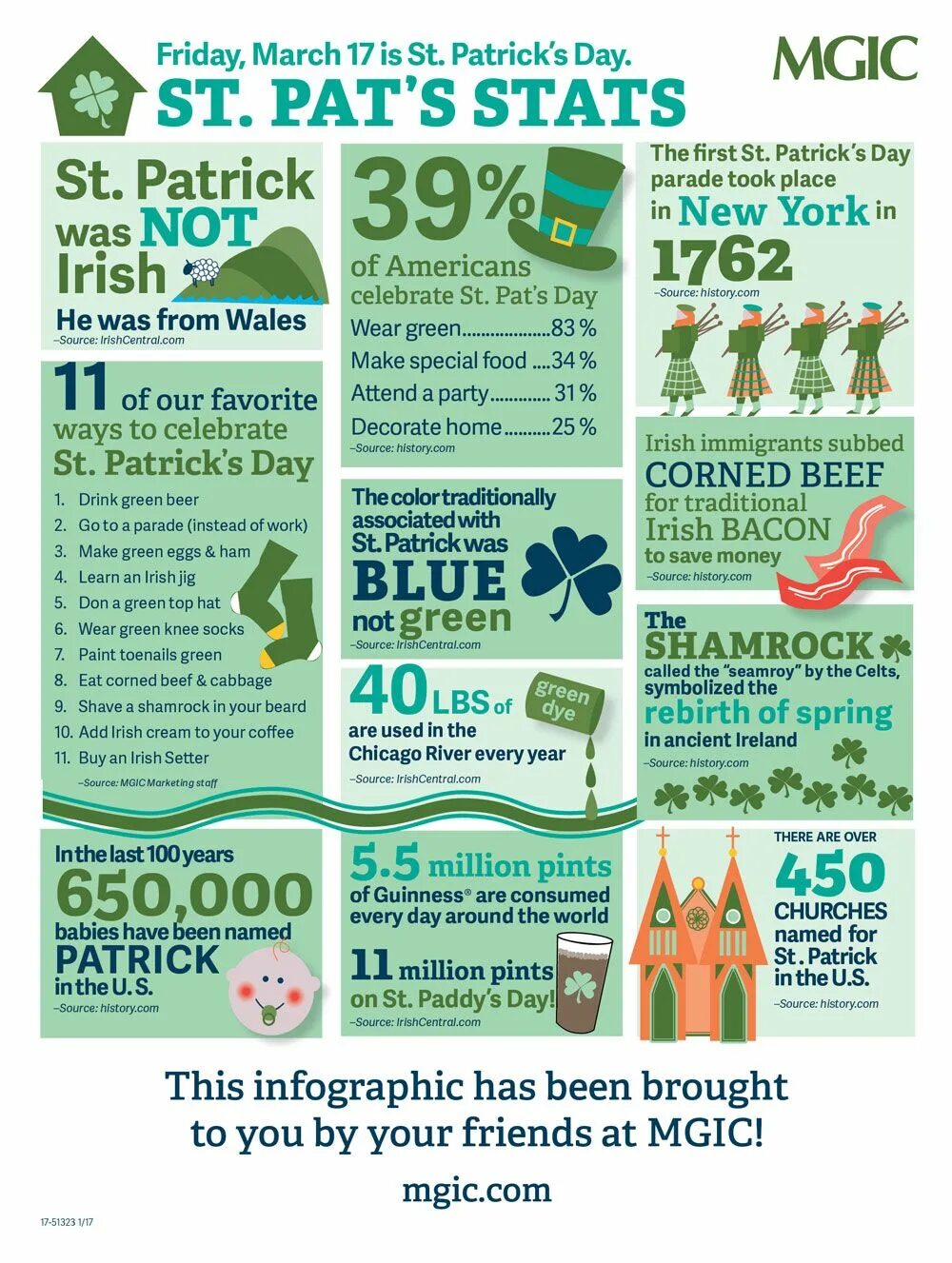 Why was patrick to learn irish. День святого патрика инфографика. st patrick&#039;s day facts. день святого патрика эстетика. день святого патрика подарки.