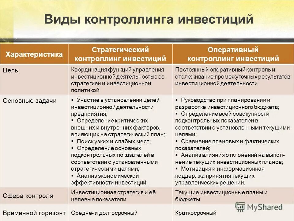 стратегический контроллинг схема. стратегический и оперативный контроллинг. задачи оперативного контроллинга. оперативный анализ и инструменты оперативного контроллинга. основные функции стратегического контроллинга.