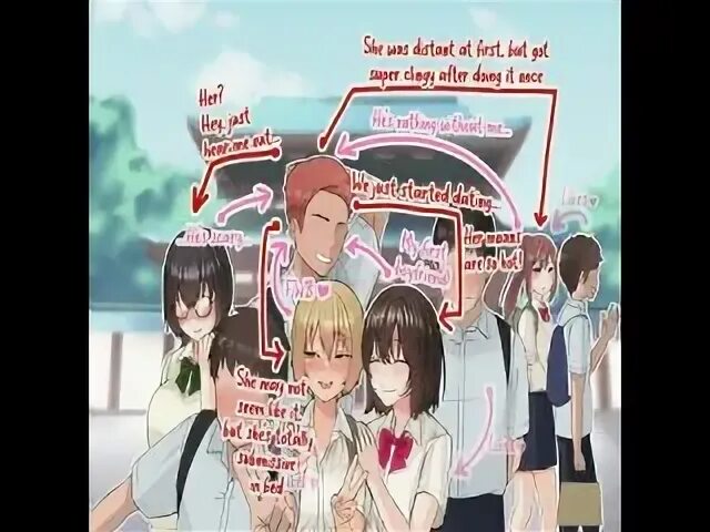 Нетораре это