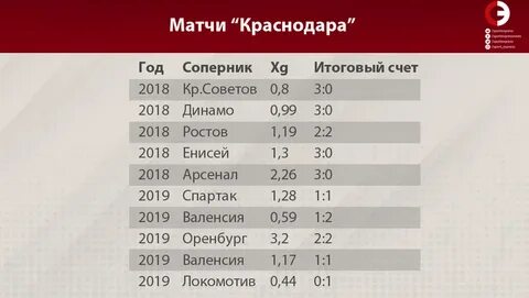 Краснодарский росстат