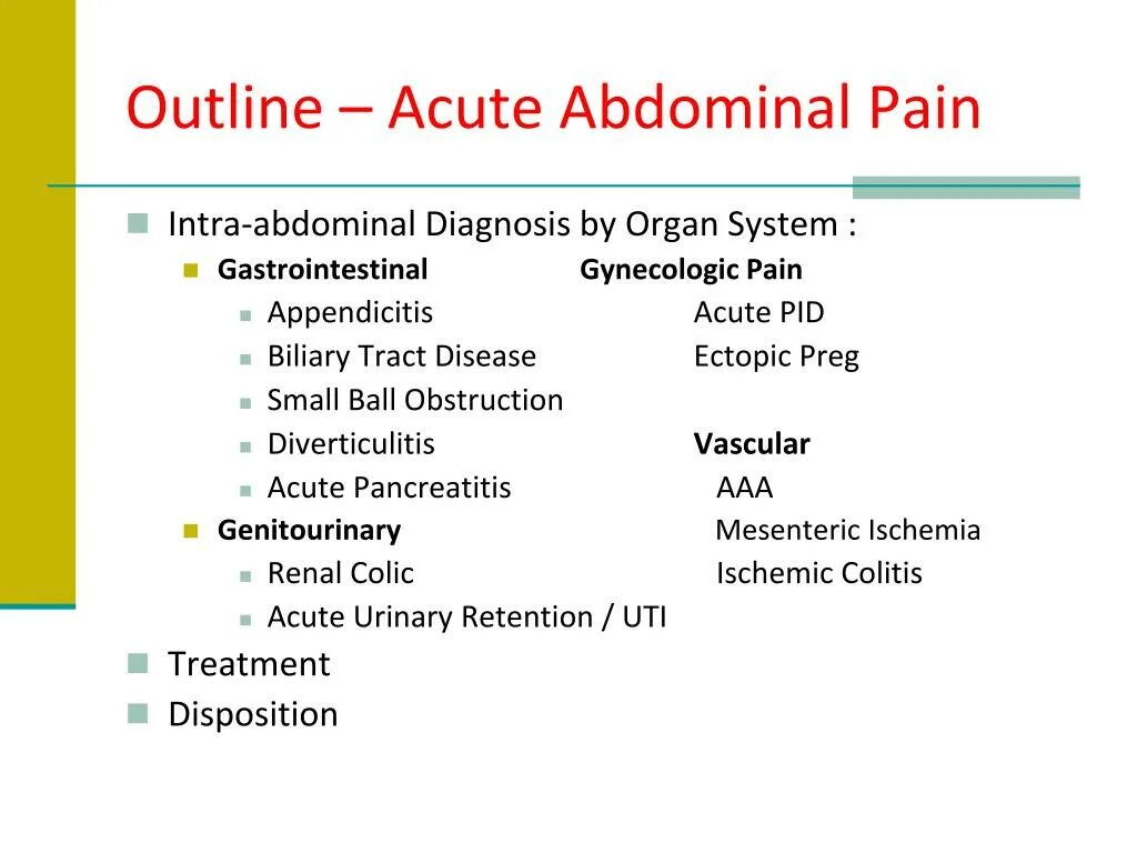 Acute перевод. Acute urine retention. Acute Pain.