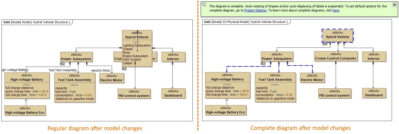 Label these diagrams
