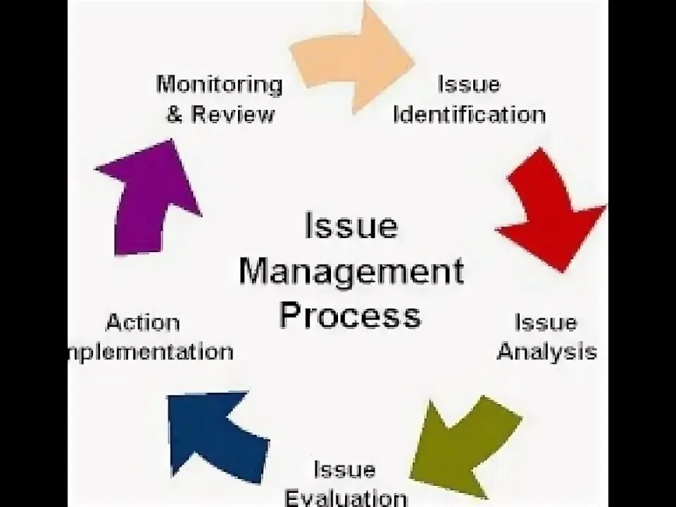 Regulatory framework. Identifying an issue. Презентация тестирование контрактов pact. Policy development. Incidents management bowtie.