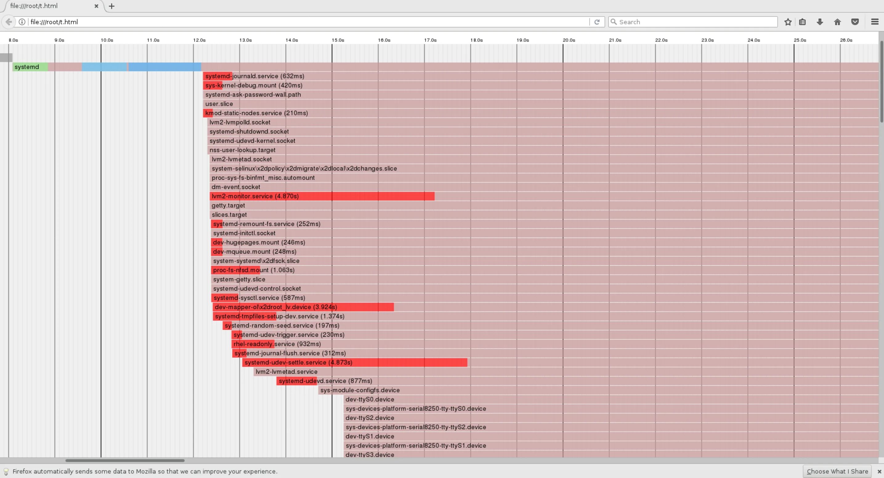 Systemd controlled. Systemd. systemd target схема. карта загрузки systemd. system v vs systemd.
