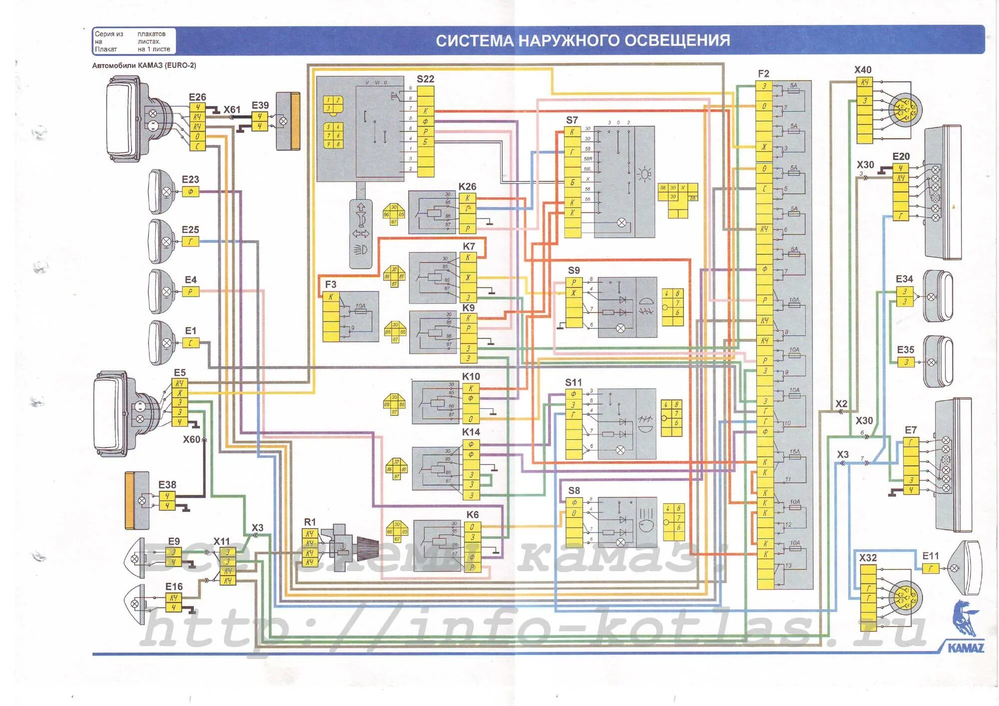 Цветные электросхемы камаз. Схема электропроводки КАМАЗ 65115 евро 3. Схема освещения КАМАЗ евро 3. КАМАЗ 65115 евро 4 схема электрооборудования. Схема электрооборудования КАМАЗ 5320 евро.