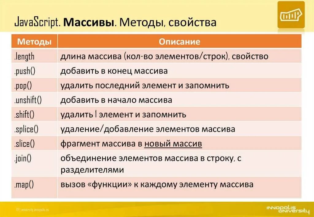 Свойства объектов javascript. Методы массивов js шпаргалка. Шпаргалка по методам массивов js. Методы работы с массивами. Таблица методов массивов js.