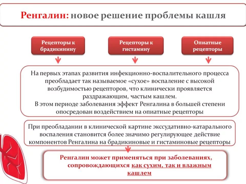 Ренгалин. Ренгалин таблетки. Ренгалин таблетки от кашля. Ренгалин для детей от кашля. Ренгалин можно применять