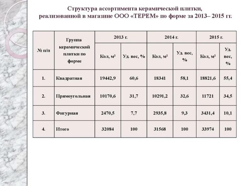 Вес керамической плитки 1 м2 толщиной 5 мм. Удельный вес керамической плитки 1 м2. Масса плитки керамической 1 м2. Вес керамической плитки 1 м2. Вес 1 плитки