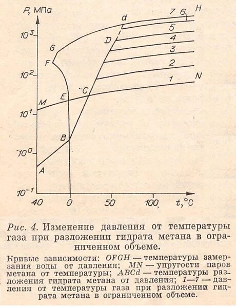 Изменение плотности газа