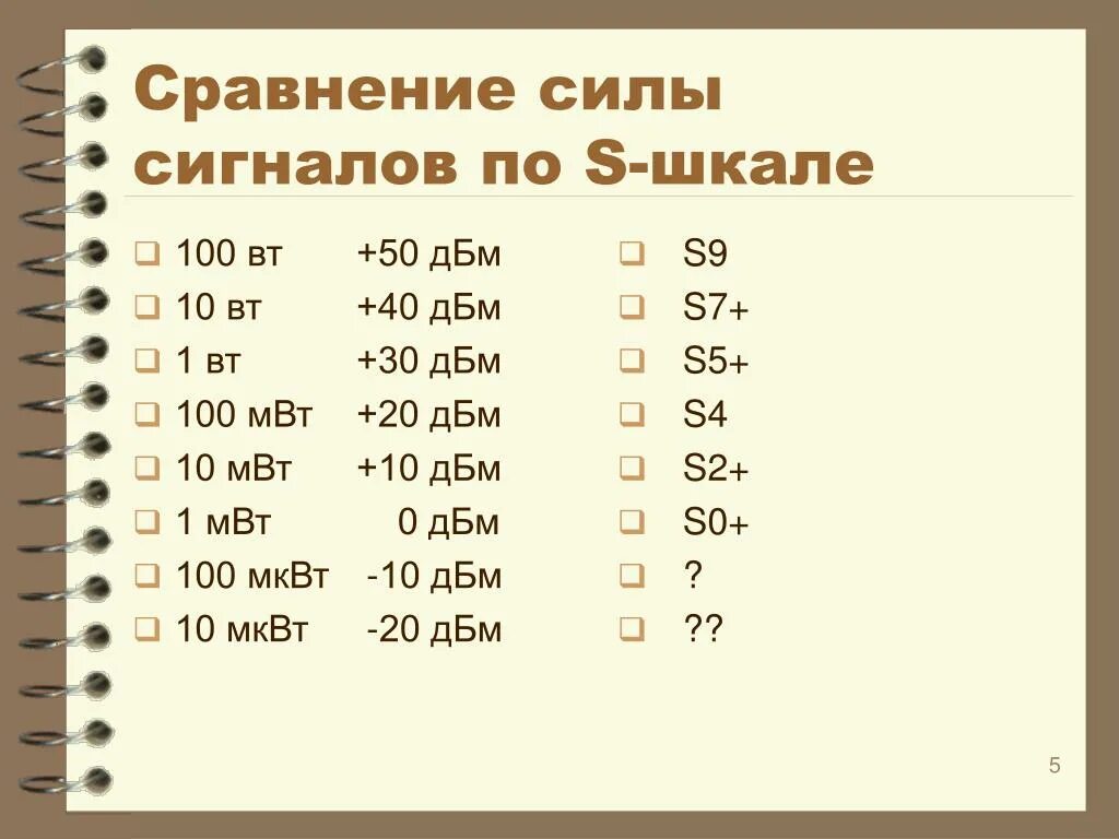 10 дб в вт. 20 DBM В ваттах. 1 Вт в DBM. 30дбм (1вт).. DBM таблица.