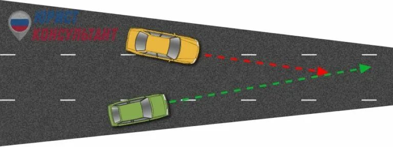 Помеха справа на дороге. Помеха с право. Помеха справа. Помеха справа правило.