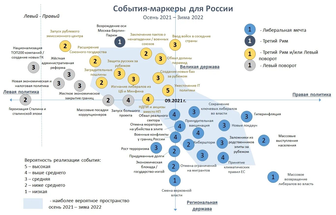 Новые предсказания украине. Зима 2022-2023 прогноз. Прогноз событий. Маркеры событий 2022 осень. Зима 2022 прогноз.