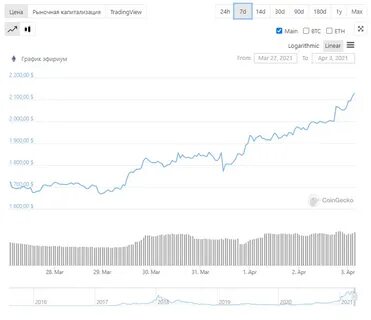 Курс эфириума к биткоину