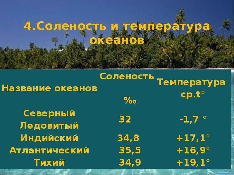 Температура и соленость. Температура океана. Солёность воды Северного Ледовитого океана. Температура и соленость Северного Ледовитого океана. Среднегодовая температура океанов