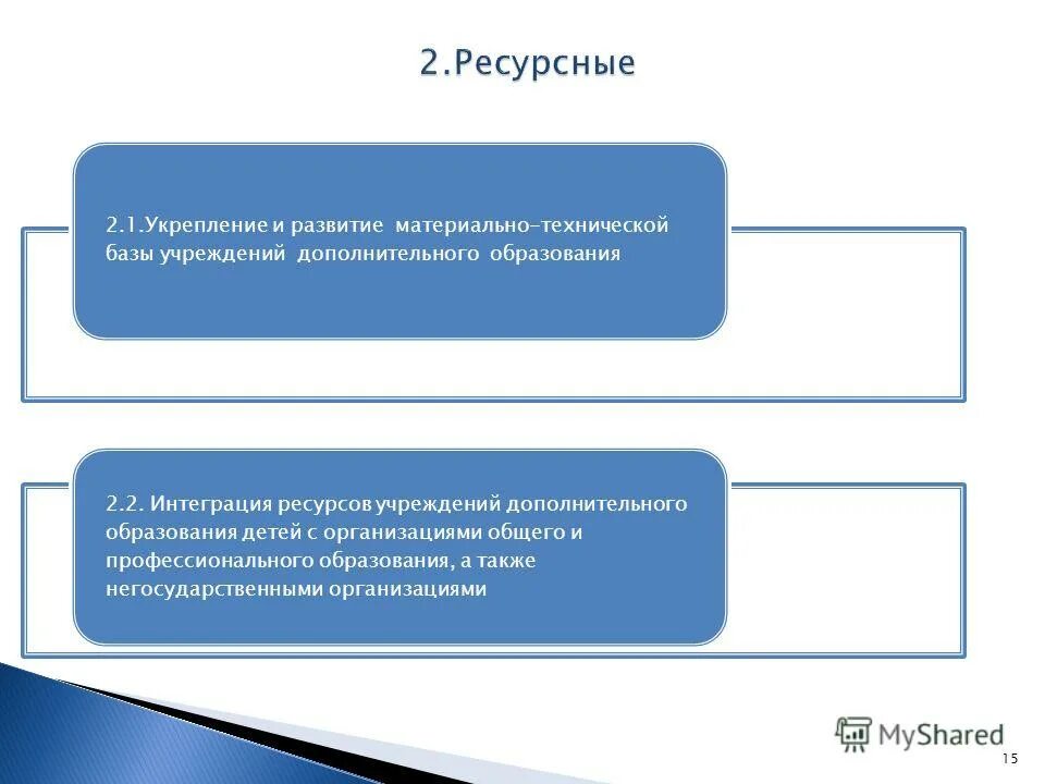 23. Охват системой дополнительного образования это. Совершенствование системы дополнительного образования. Совершенствование системы дополнительного образования. Нормативные документы педагога дополнительного образования.