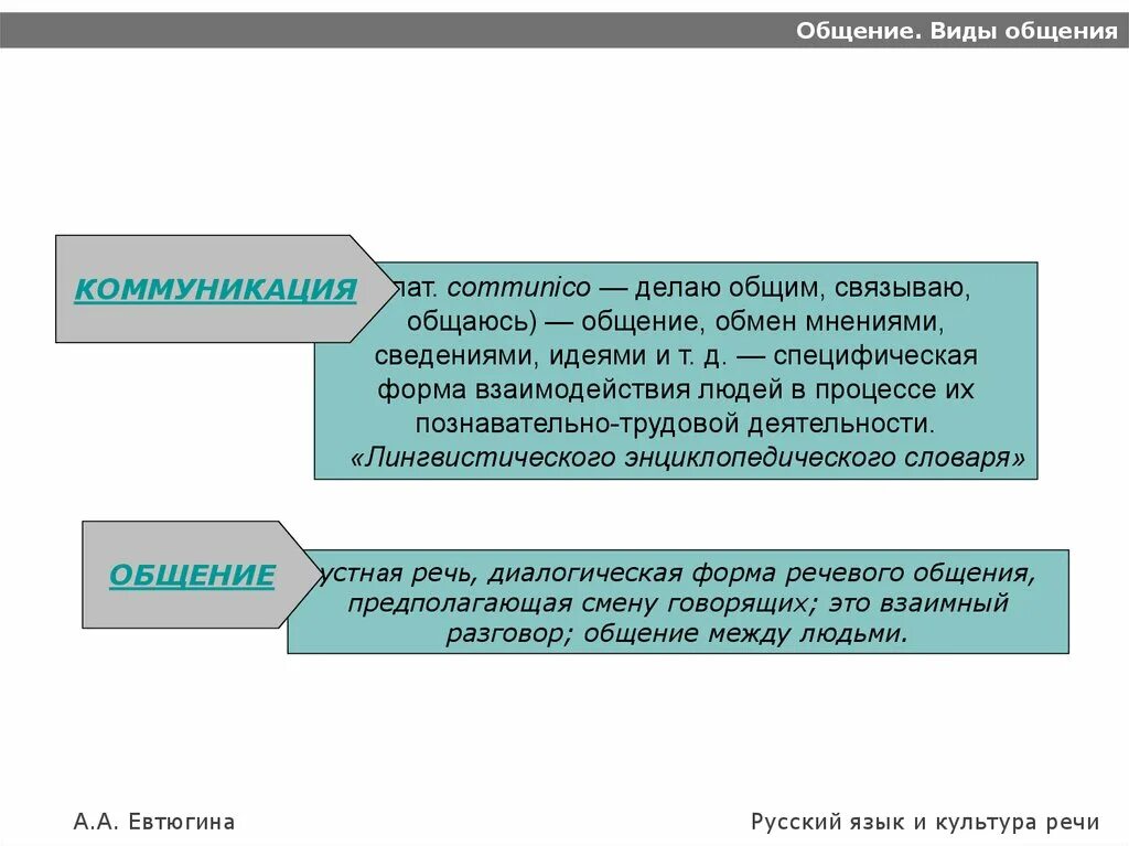 Форма общения русский язык