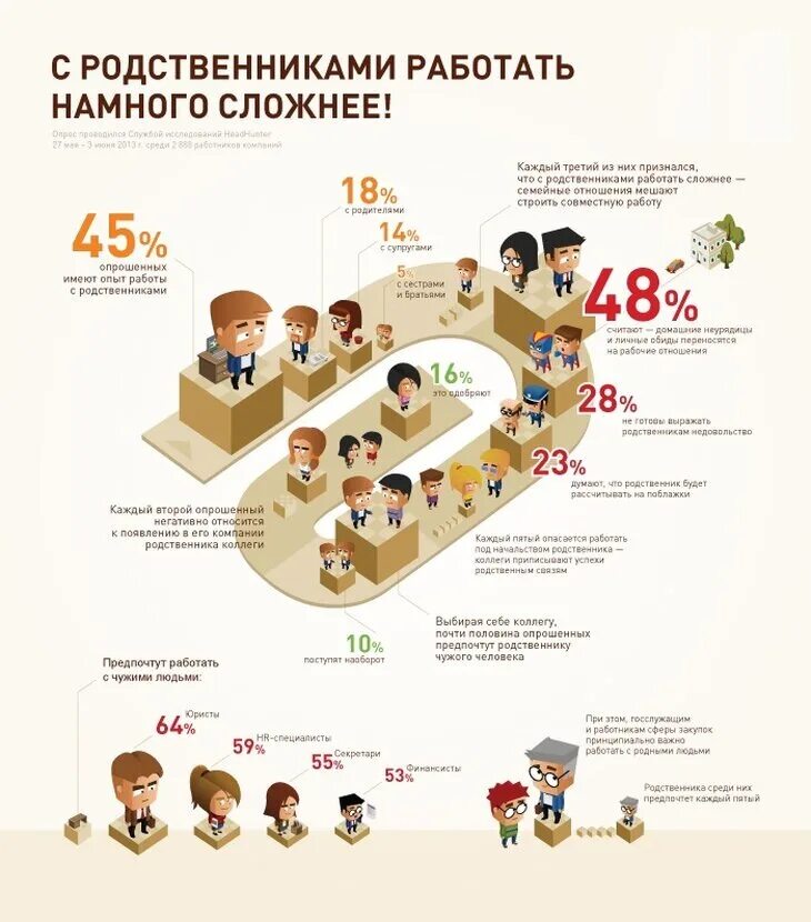 Как быть если нет родственников. Родственники на работе. нельзя брать родственников на работу. совместная работа родственников. бизнес с родственниками.