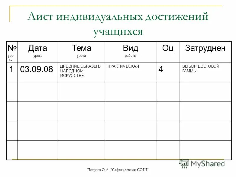 Рабочий лист индивидуальный проект 10 класс Индивидуальный проект урок 10 класс