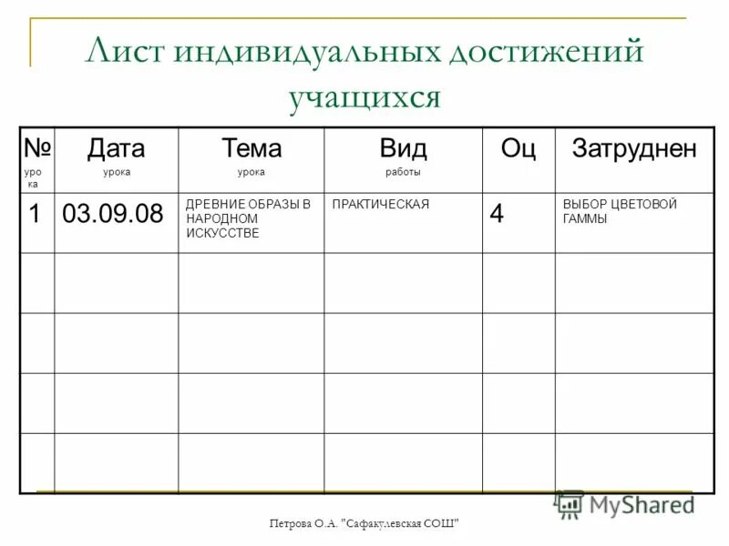 Лист ученики. Лист индивидуальных достижений. Листы достижений учащихся. Таблица достижений учащихся. Лист достижений на уроке.