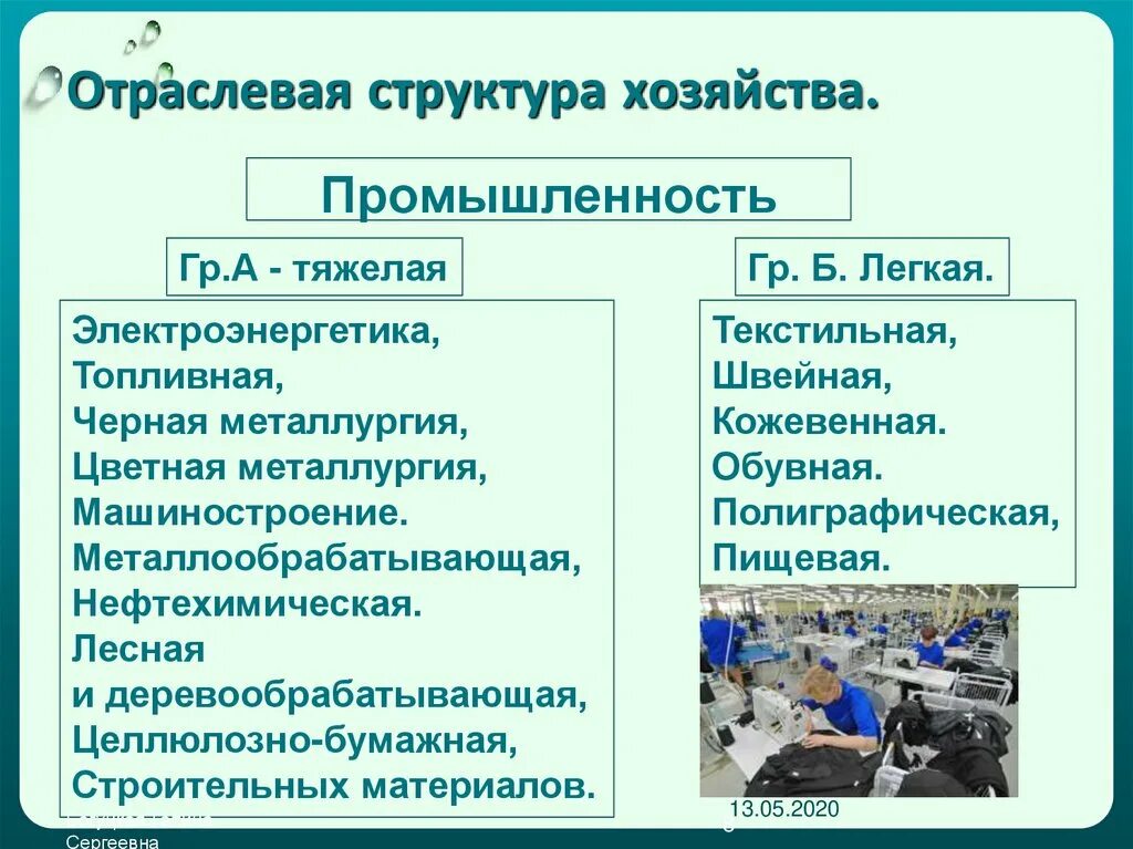 Отрасли первой группы. Отра левая структура хозяйства. Структура отраслей экономики. Структура отраслей промышленности. Отраслевая структура экономики России.