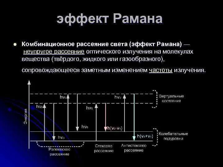 Спектры комбинационного рассеяния света. Комбинаторное рассеяние света. Комбинационное рассеяние света спектр. Эффект комбинационного рассеяния света.