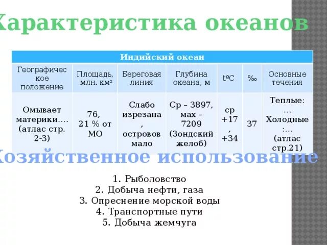 Площадь индийского океана 7 класс география таблица Таблица океанов по географии. характеристики. 7 класс