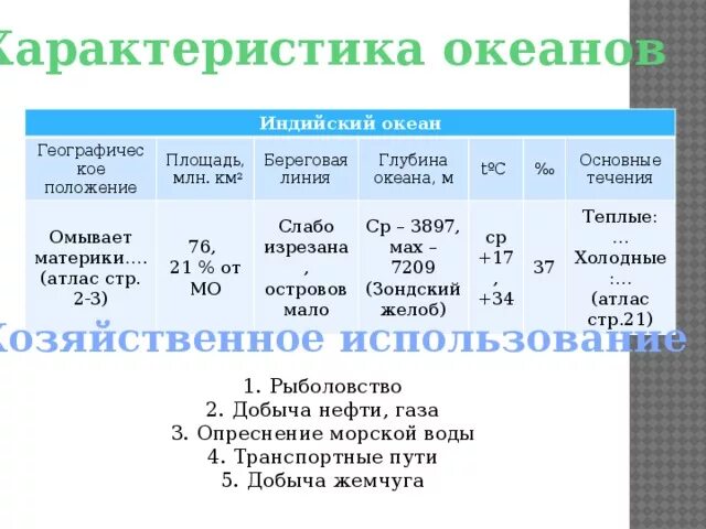 Тихий и индийский океан сходства и различия