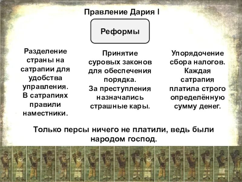 Правление персии. Управление персидской империи. разделение страны на сатрапии.