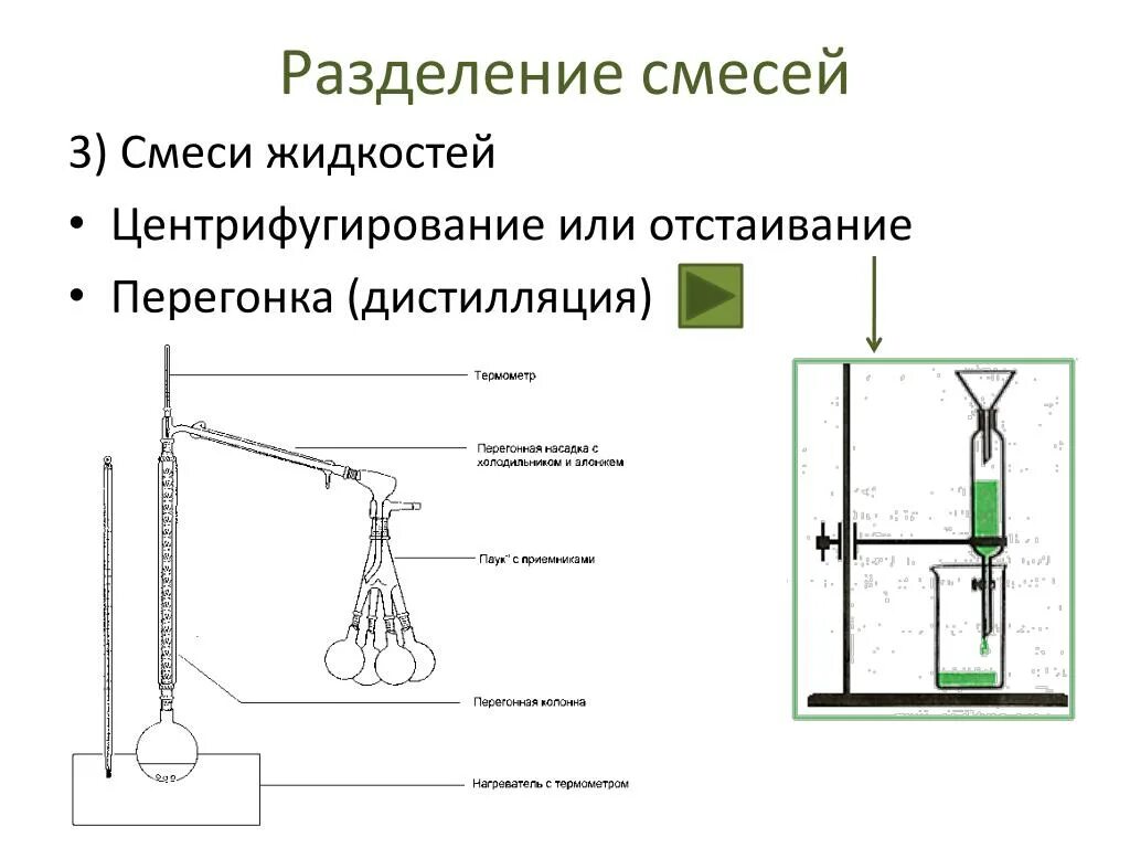 Отстаивание можно разделить смесь воды. Дистилляция метод разделения смесей. Перегонка Разделение смесей. Перегонка способ разделения смесей. Дистилляция метод разделения смесей в основе которых лежит.