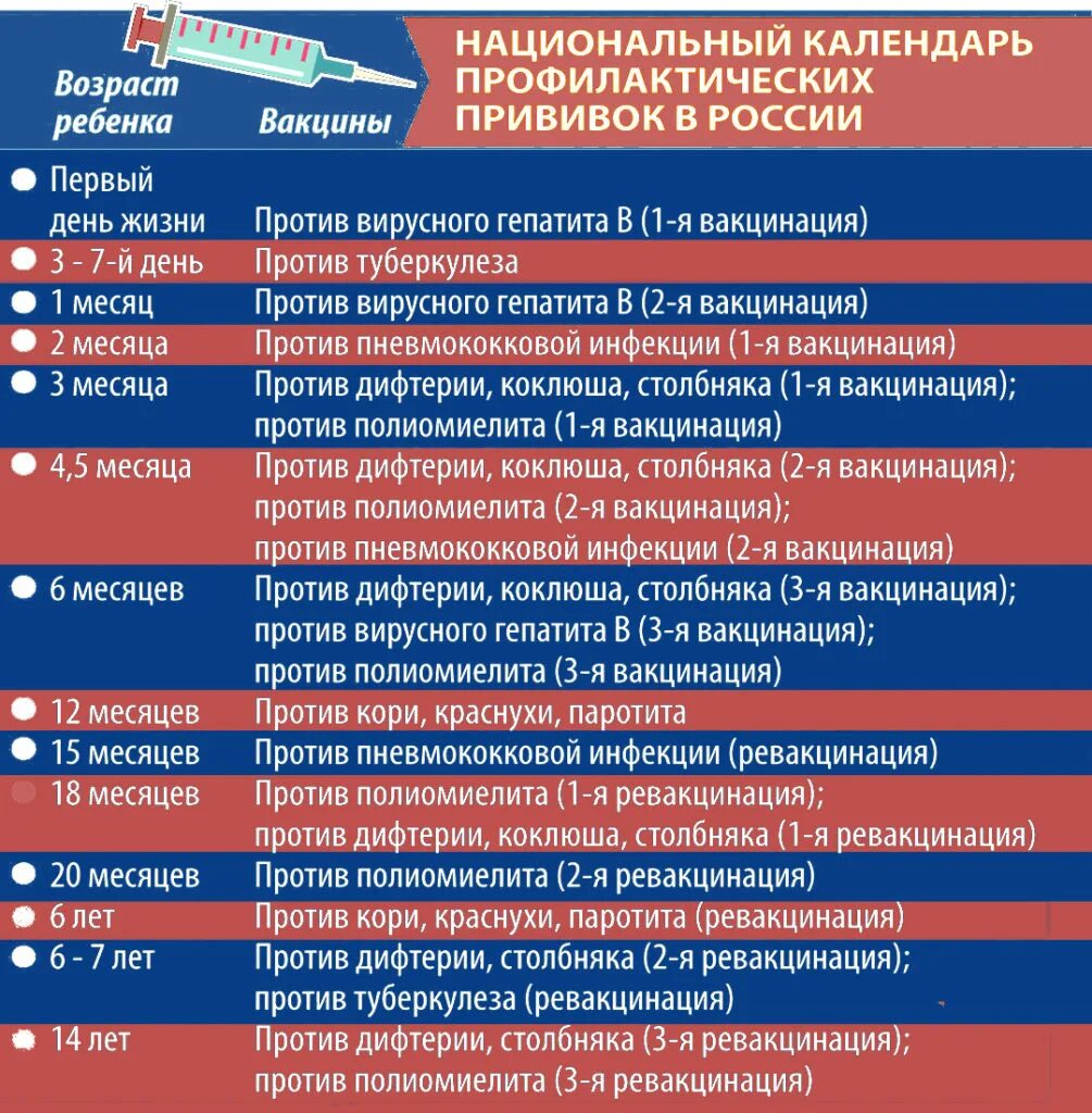 Национальный календарь российской федерации. Национальный календарь прививок 2019 Россия. Календарь прививок для детей Минздрава РФ. Национальный календарь прививок для детей в России 2020. Календарь прививок для детей 2020 в России.