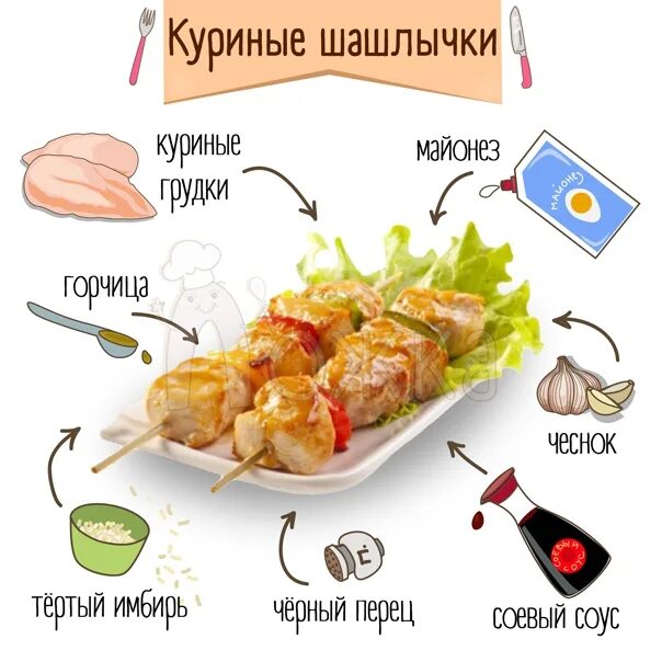 Шашлык бжу. Куриный шашлык калории. Шашлык из курицы калорийность. Калории в шашлыке из курицы. Шашлык куриный ккал.