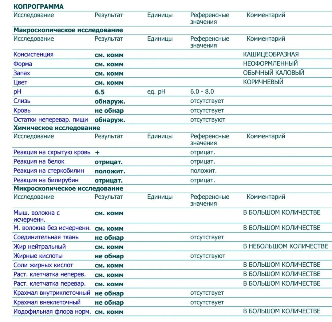 Нормы крови в кале у женщин. Результат анализа на скрытую кровь в Кале норма. Копрограмма микроскопическое исследование расшифровка. Копрограмма микроскопическое исследование таблица. Исследование кала норма результатов.