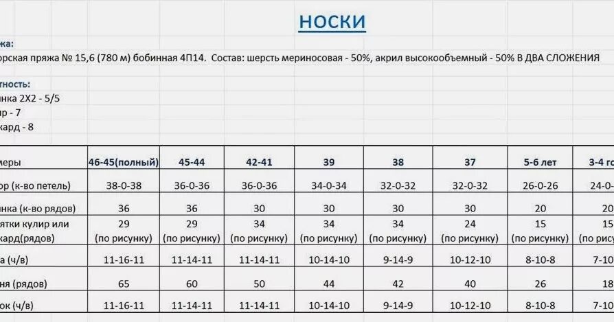 Прочитайте текст количество пряжи необходимой. Таблицы для вязания носков и расход пряжи. Таблицы расхода пряжи в метрах от толщины нити. Расход пряжи на носки 43 размера. Сколько пряжи нужно для вязания носков спицами.