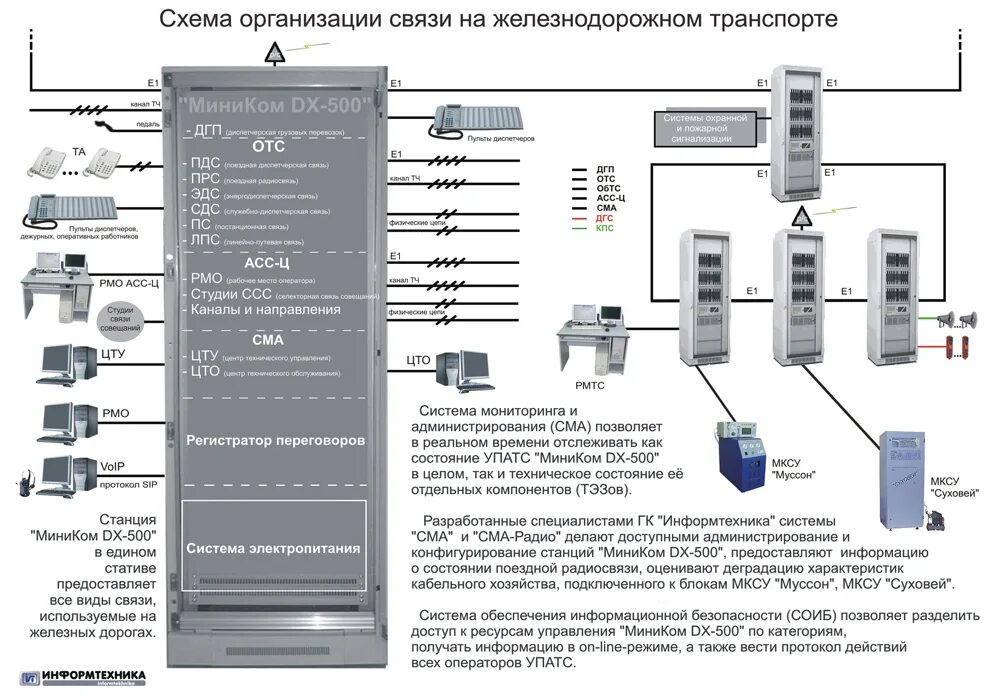 Организация связи в части