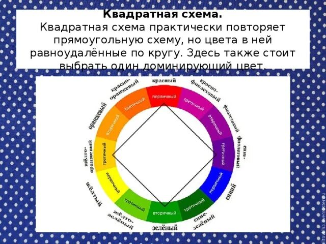 Известно что комплиментарные. Комплиментарные и оппонентные цвета. Прямоугольная схема цвета. Квадратичная цветовая схема. Теория оппонентных цветов.