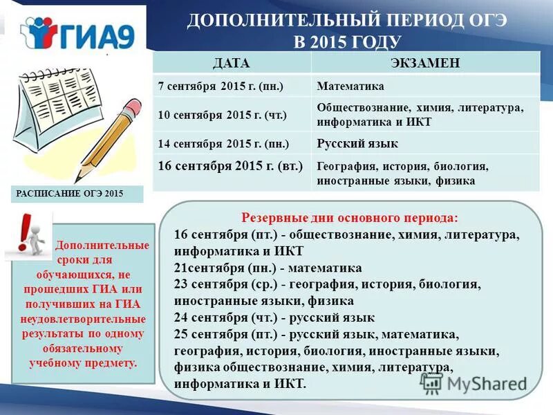 Проведение егэ. Сложно сдавать историю огэ. Самые сложные предметы для сдачи огэ. Сколько процентов людей сдают огэ. Егэ.