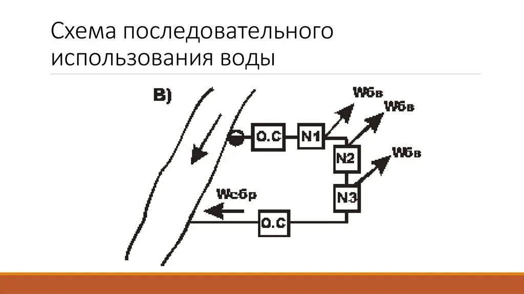 Схема с последовательным использованием воды?. Последовательная схема водоснабжения. Схема последовательного применения контрольных правил. Последовательная схема разрушения.