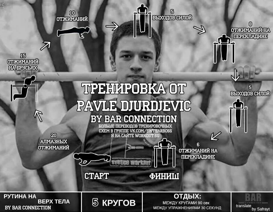 Программа ганнибала на турнике. Программа тренировок на турнике. программа тренировок воркаут. турник-брусья упражнения для тренировок. программа тренировок на перекладине и брусьях.