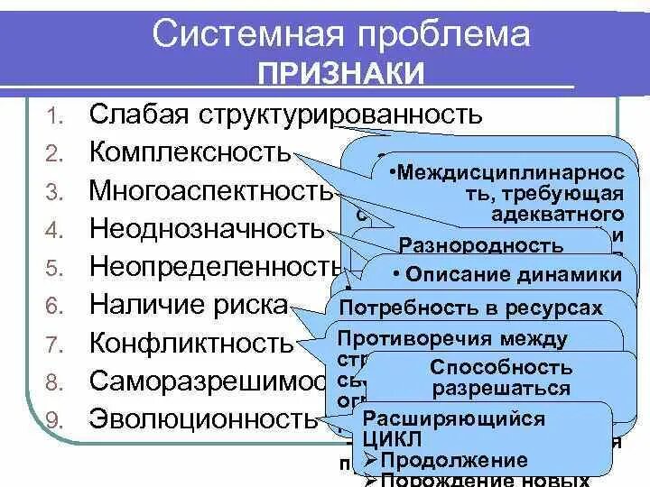 Проблемы системного метода. Признаки системных проблем. Системная проблема примеры. Признаки проблемы. Особенности системных проблем.