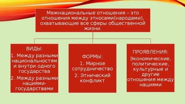 Межнациональные отношения существуют. Формы межэтнических отношений. Межнациональные отношения. Проявление межнациональных отношений. Межэтнических отношения проявление.