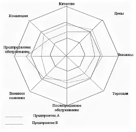 Теоретические аспекты конкурентоспособности. Теоретические аспекты конкурентоспособности