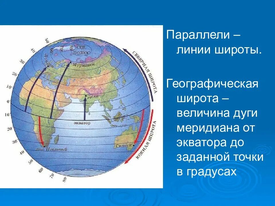 Координаты москвы широта и долгота в градусах. Географическая широта экватора. параллель и широта. величина дуги меридиана в градусах от экватора. географическая широта величина дуги.