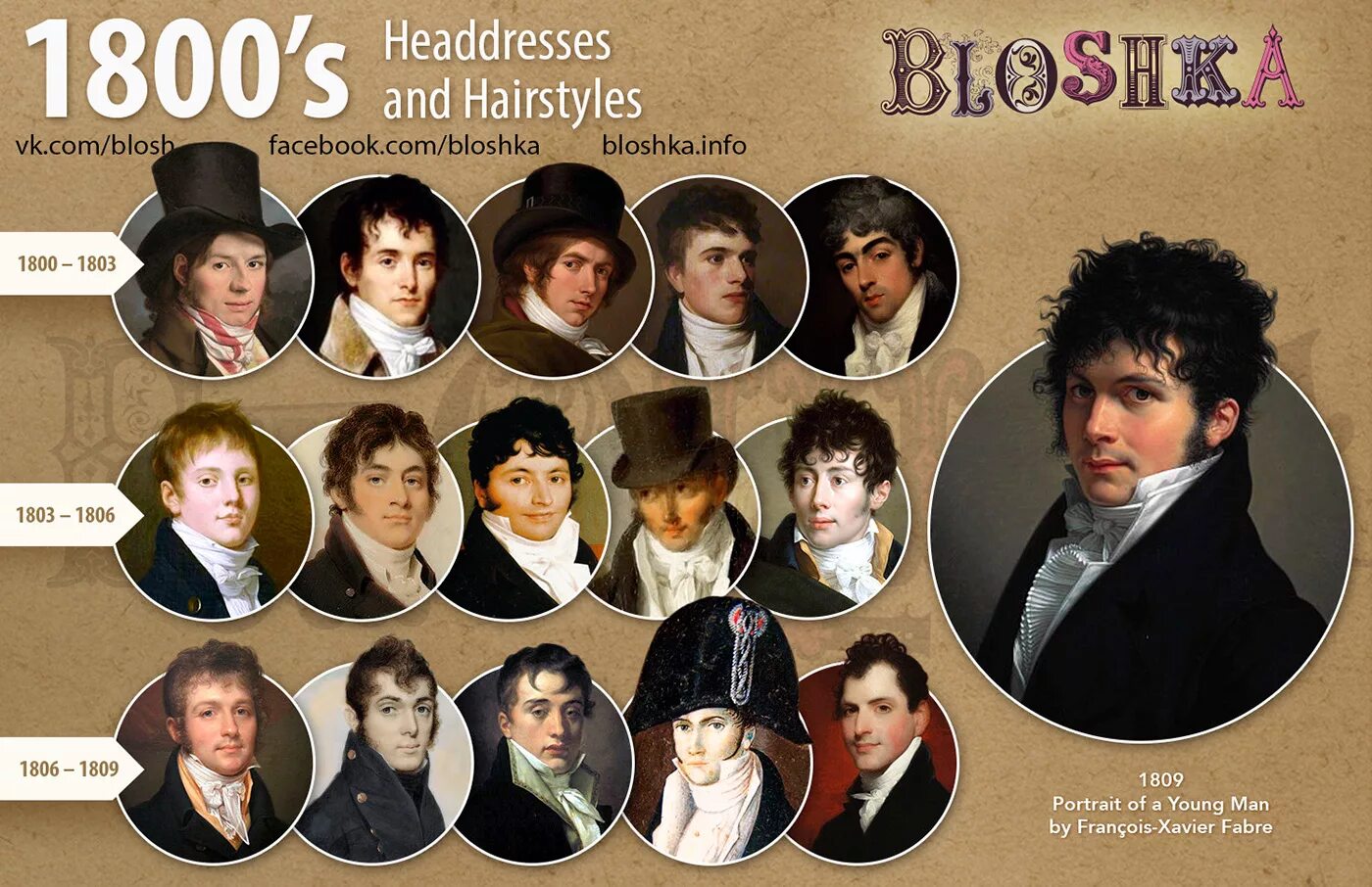 19th Century Men's Fashion: Headdresses and Hairstyles