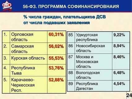 Граждан в том числе и