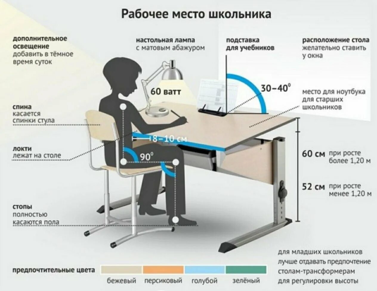 Эргономика рабочего места школьника освещение. Какой высоты должен быть письменный стол для школьника. Эргономика письменного стола Размеры. Габариты письменного стола для школьника эргономика. Требование к организации пространства