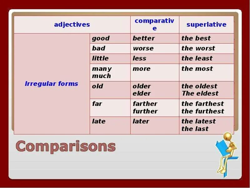 Kind прилагательное. Adjectives презентация. Adjectives урок. Superlative прилагательные. Форма adjective.