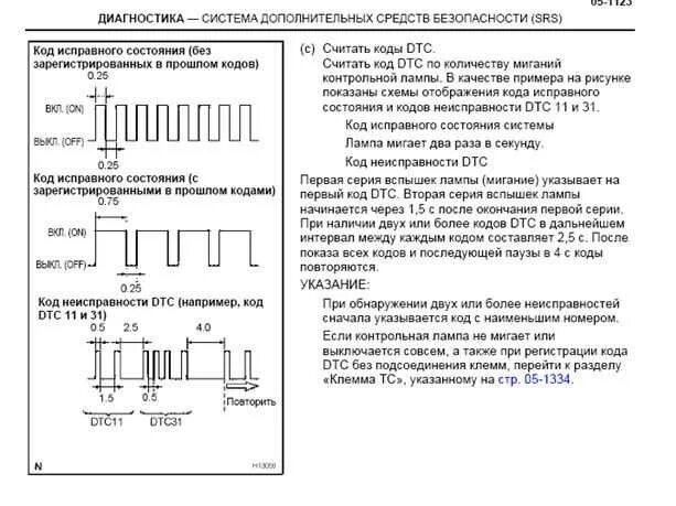Коды ошибок прадо. Prado 120 самодиагностика. коды ошибок прадо 120. самодиагностика lc prado 120. коды ошибок прадо 120 подушка безопасности.