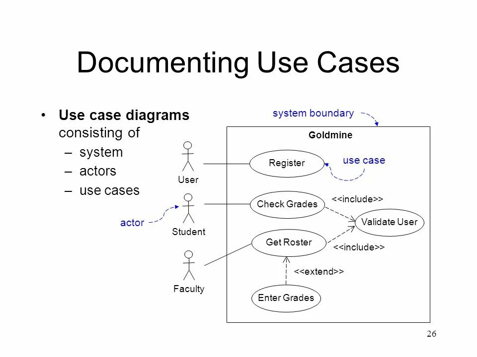 Writing use case. Use case коберн. use case диаграмма actor. use case actor system. и актор(вариант использования, business use case).