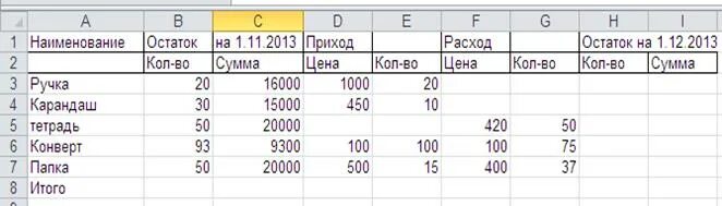 Таблицы учета товара расхода и прихода. Приход расход. Таблица прихода и расхода товара. Таблица приход расход остаток.