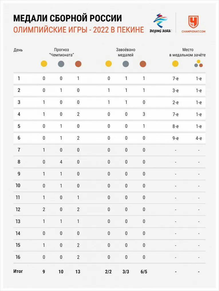 Награда победителю олимпийских игр. Олимпийские игры в древности. Чем награждали в олимпийских играх. Награда за победу в олимпийских играх в древней греции. Олимпийские награды.